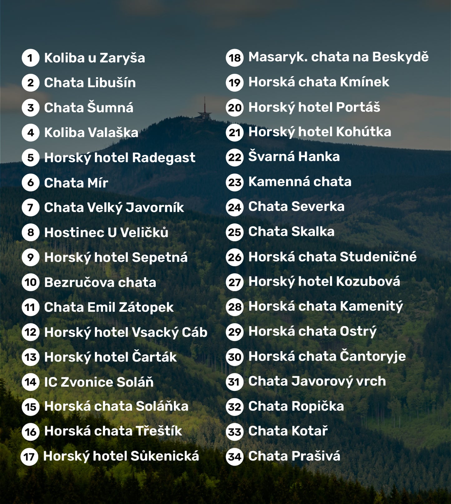 Beskydský pas